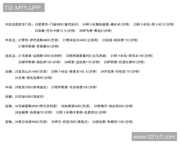 沙特足球队球星综合排名及表现分析榜单详解